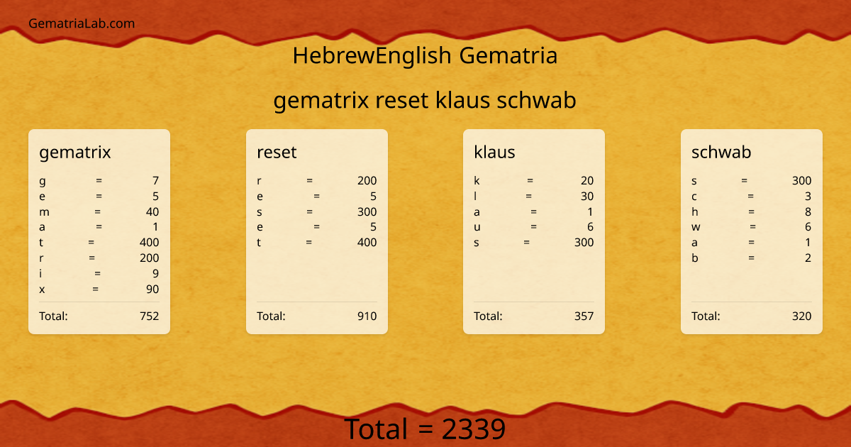 gematrix reset klaus schwab in hebrewEnglish Gematria